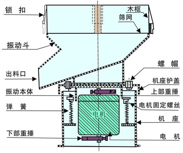 450過濾振動篩結(jié)構圖